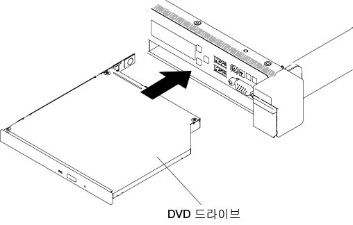 2.5인치 하드 디스크 드라이브 서버 모델을 위한 DVD 드라이브 케이블 설치