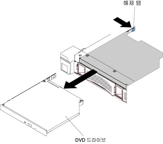 3.5인치 하드 디스크 드라이브 서버 모델을 위한 DVD 드라이브 케이블 제거