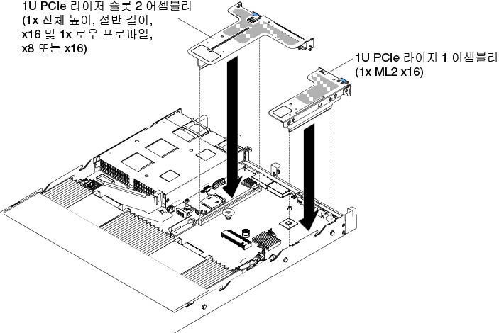 PCI 라이저 카드 어셈블리 설치(2)