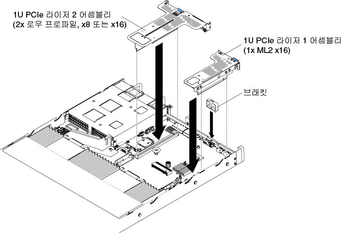 PCI 라이저 카드 어셈블리 설치(3)