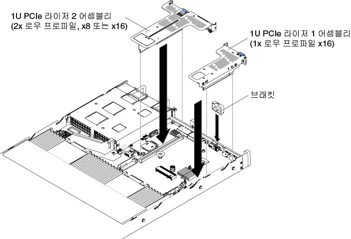 PCI 라이저 카드 어셈블리 설치(4)