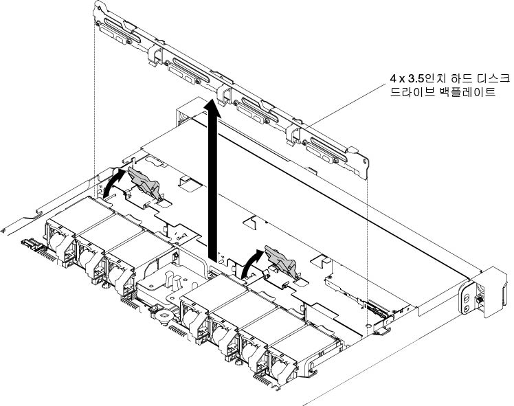 4 x 3.5인치 심플 스왑 하드 디스크 드라이브 백플레이트 어셈블리 제거