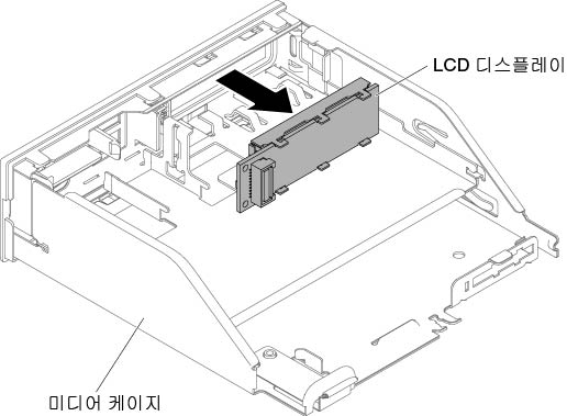 LCD 시스템 정보 디스플레이 패널 제거