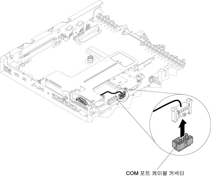 시스템 보드에서 COM 포트 브래킷 케이블 분리