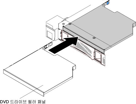 3.5인치 하드 디스크 드라이브 서버 모델을 위한 DVD 드라이브 필러 패널 설치