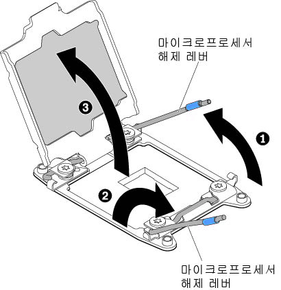 마이크로프로세서 소켓 레버 및 고정장치 분리