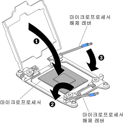 마이크로프로세서 소켓 레버 및 고정장치 고정