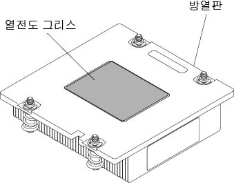 열전도 그리스