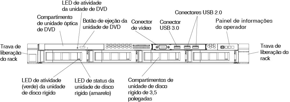 Visualização frontal: modelo de compartimento de quatro unidades de disco rígido hot swap de 3,5 pol.