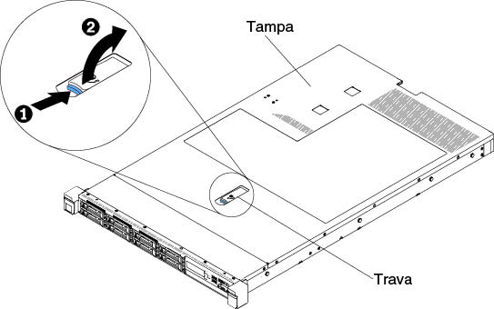 Remoção da tampa