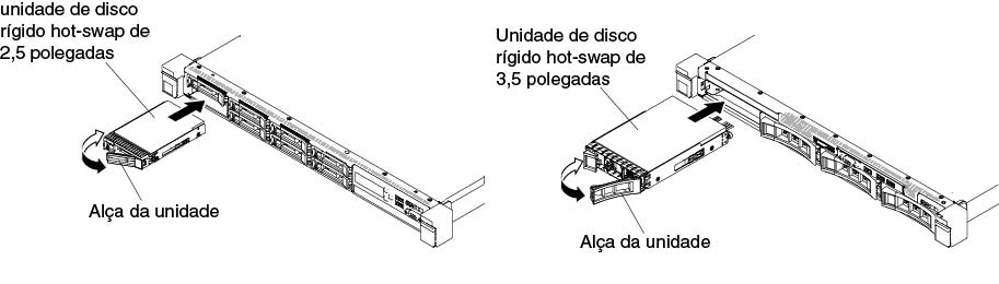 Instalação da unidade de disco rígido hot swap