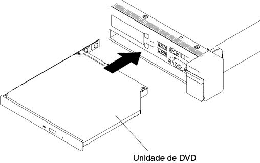 Instalação da unidade de DVD para modelos de servidor de unidade de disco rígido de 2,5 polegadas