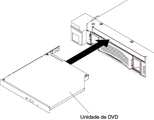 Instalação da unidade de DVD para modelos de servidor de unidade de disco rígido de 3,5 polegadas