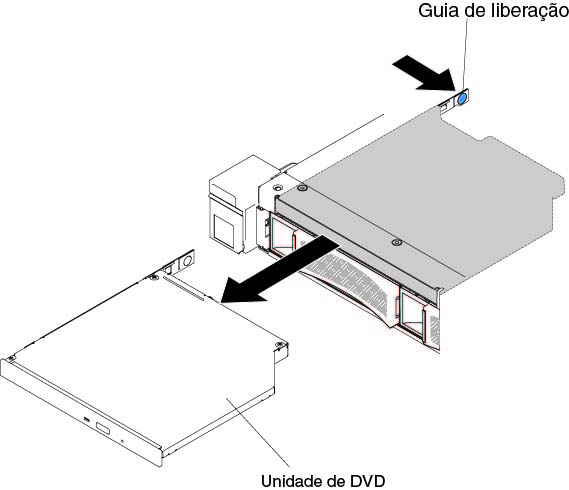 Remoção da unidade de DVD para modelos de servidor de unidade de disco rígido de 3,5 pol.