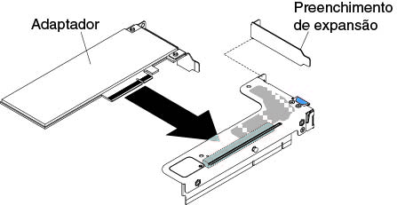 Instalação do adaptador em um conjunto da placa riser PCI que possui um slot low-profile (para o conector do conjunto da PCI riser 2 na placa-mãe)