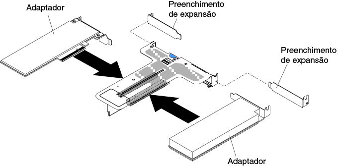 Instalação do adaptador em um conjunto da placa riser PCI que possui dois slots low-profile (para conector do conjunto da placa riser PCI 2 na placa-mãe)