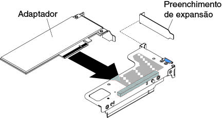 Instalação do adaptador em um conjunto da placa riser PCI que possui um slot low-profile (para o conector do conjunto da PCI riser 1 na placa-mãe)