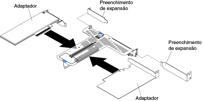 Instalação do adaptador em um conjunto da placa riser PCI que possui um slot low-profile e um slot com metade do comprimento (para conector do conjunto da placa riser PCI 2 na placa-mãe)