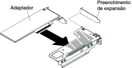 Instalação do adaptador em um conjunto da placa riser PCI que possui um slot de perfil baixo para placa ML2 (para conector do conjunto da placa riser PCI 1 na placa-mãe)