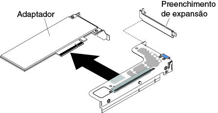 Remoção do adaptador de um conjunto da placa riser PCI que possui um slot low-profile (para conector do conjunto da placa riser PCI 2 na placa-mãe)