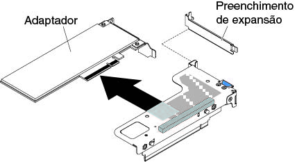 Remoção do adaptador de um conjunto da placa riser PCI que possui um slot low-profile (para conector do conjunto da placa riser PCI 1 na placa-mãe)