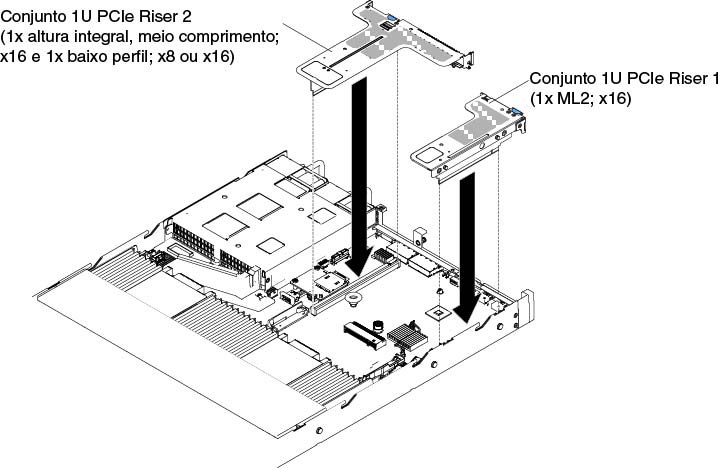 Instalação do conjunto da placa riser PCI (2)