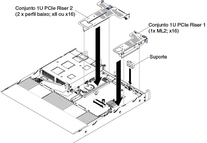 Instalação do conjunto da placa riser PCI (3)