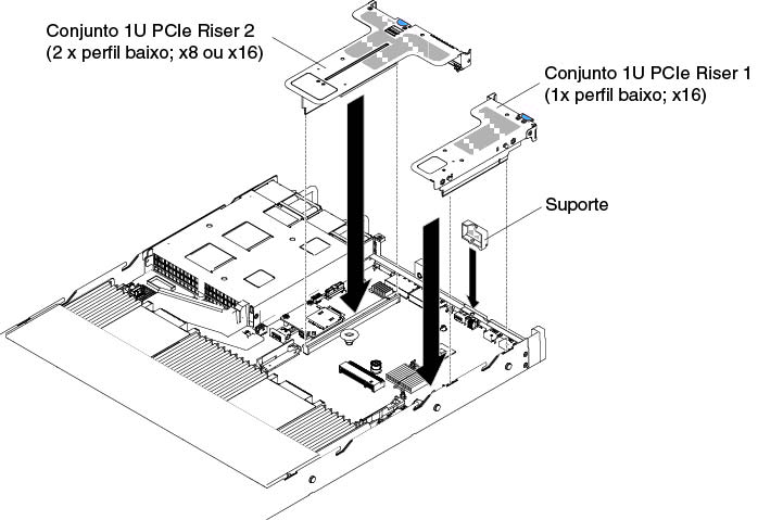 Instalação do conjunto da placa riser PCI (4)