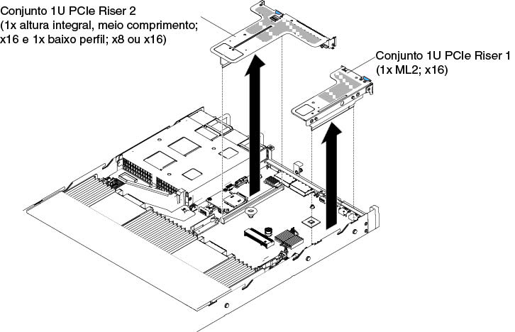 Remoção do conjunto da placa riser PCI (2)