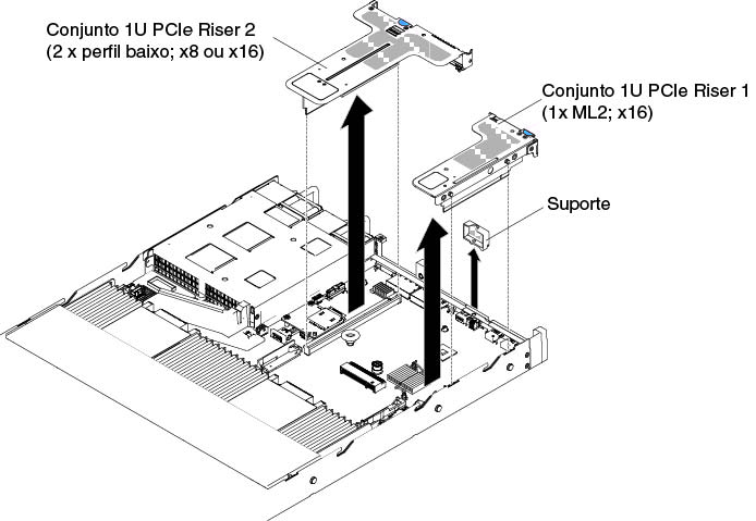 Remoção do conjunto da placa riser PCI (3)