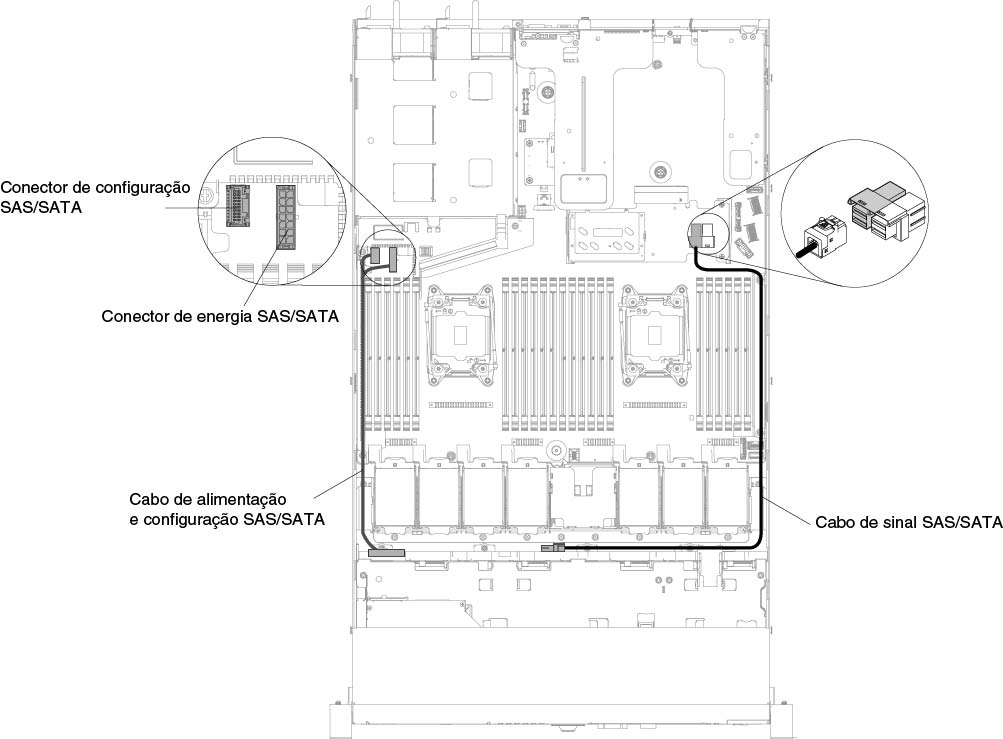 Instalação do painel traseiro de unidade de disco rígido hot swap de 4 x 3,5 pol.