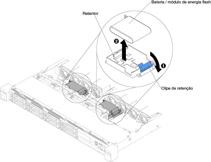 Remoção da bateria do adaptador RAID ou do módulo de energia flash para modelos de servidor da unidade de disco rígido de 2,5 pol.