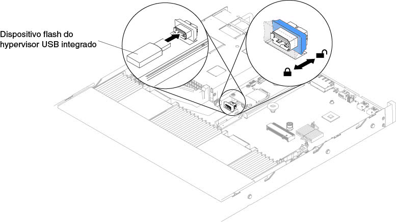 Instalação do dispositivo flash hypervisor USB