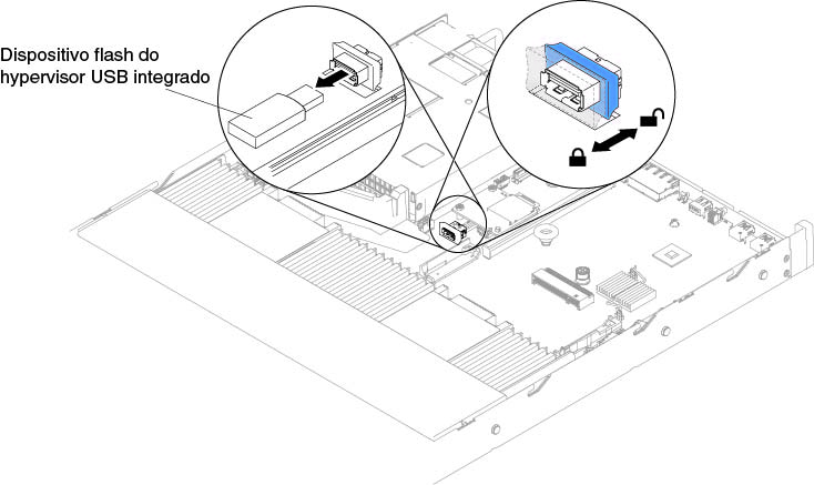 Remoção do dispositivo flash do hypervisor USB