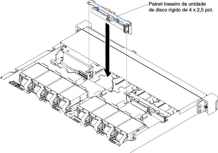 Instalação do painel traseiro de unidade de disco rígido hot swap de 4 x 2,5 pol.