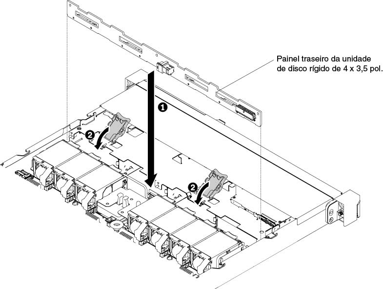 Instalação do painel traseiro de unidade de disco rígido hot swap de 4 x 3,5 pol.