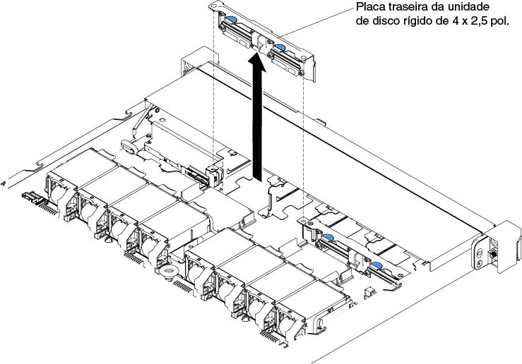 Remoção do conjunto de placa traseira da unidade de disco rígido simple-swap 4 x 2,5 pol.