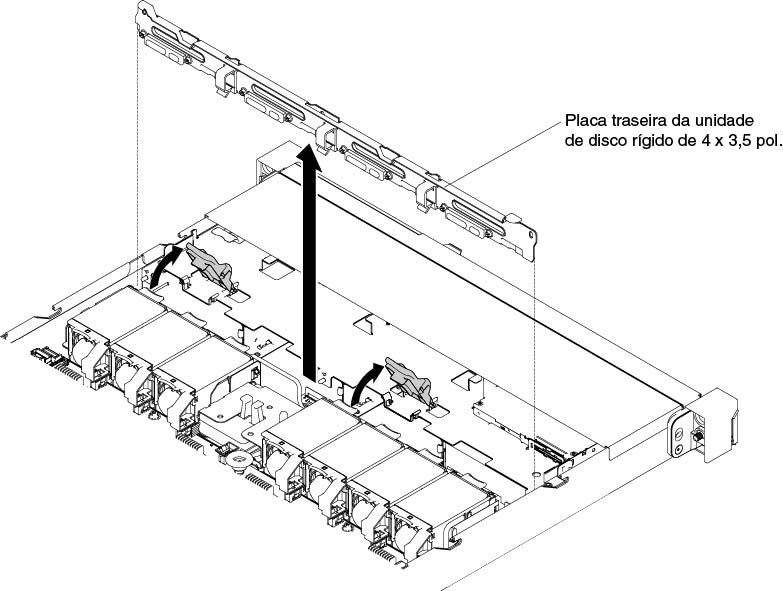 Remoção do conjunto de placa traseira da unidade de disco rígido simple-swap 4 x 3,5 pol.