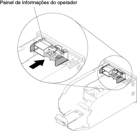 Instalação do conjunto de painel de informações do operador no compartimento de mídia para a configuração de servidor de 10 unidades de disco rígido hot swap de 2,5 pol.