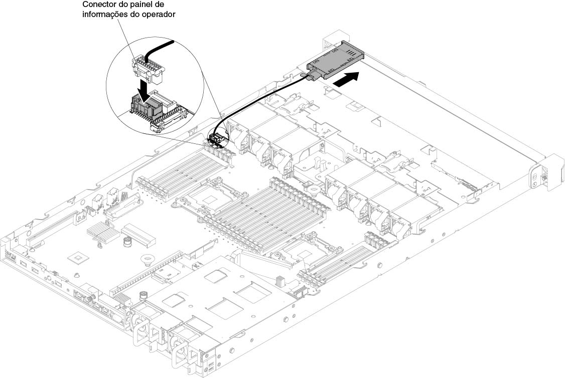 Instalação do conjunto de painel de informações do operador para a configuração de servidor de quatro unidades de disco rígido hot swap ou simple-swap de 3,5 pol.