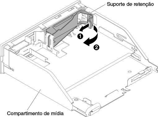 Remoção do suporte de retenção