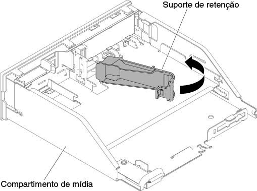 Instalação do suporte de retenção