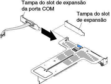Instalação da tampa de slot de expansão da porta COM