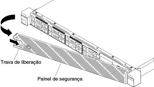 remoção do painel de segurança