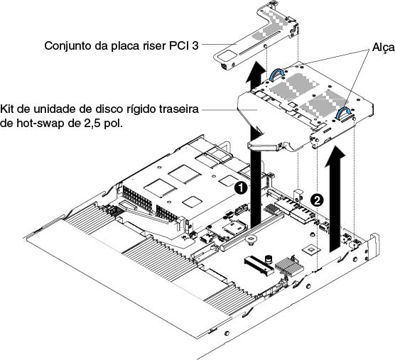 Remoção do kit de unidade de disco rígido traseira hot swap de 2,5 polegadas