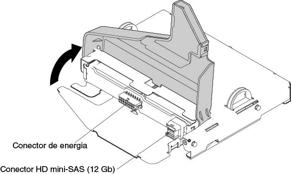 HD mini-SAS (12 Gb) e local do conector de cabo de alimentação na placa traseira