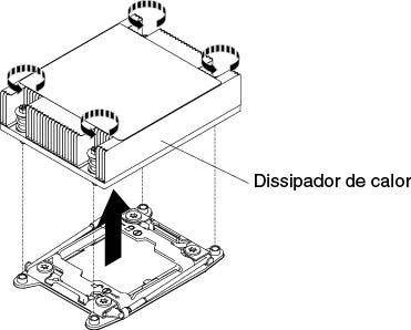 Remoção do dissipador de calor