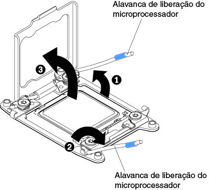 Liberação das alavancas e dos retentores do soquete de microprocessador