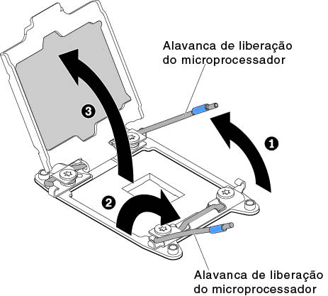 Liberação das alavancas e dos retentores do soquete de microprocessador