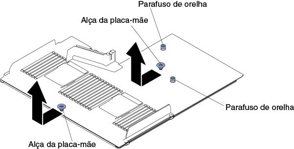 Desencaixe dos Parafusos de Aperto Manual